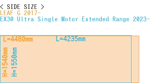 #LEAF G 2017- + EX30 Ultra Single Motor Extended Range 2023-